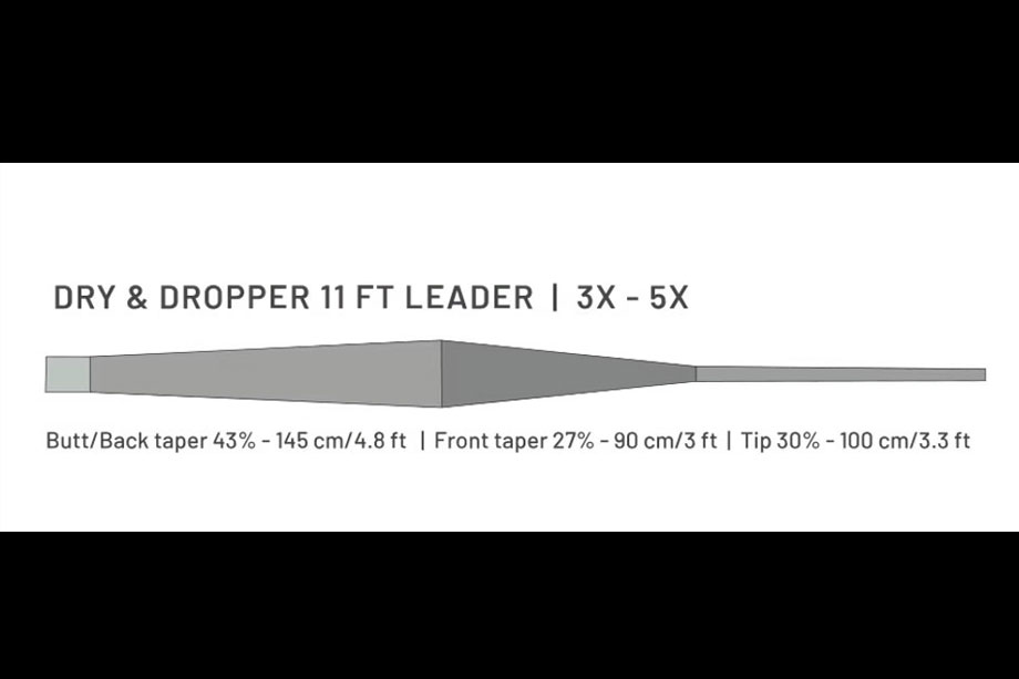Guideline Dry & Dropper 11'