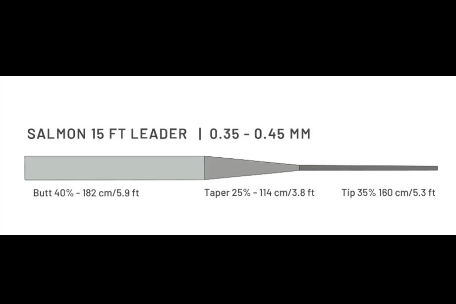 Guideline Salmon 15'